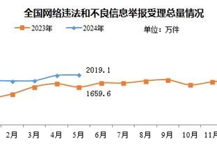 奥哈拉：热刺踢得开放&观感好，但要像曼城枪手那样能拿丑陋胜利